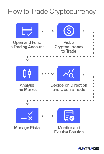 How-to-Trade-Cryptocurrency