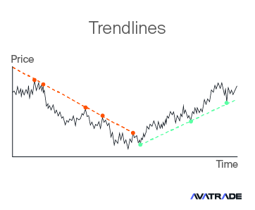 Trendlines