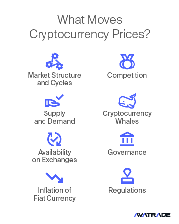 What-Moves-Cryptocurrency-Prices