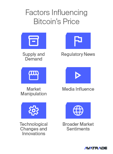 Factors-Influencing-Bitcoin-Price