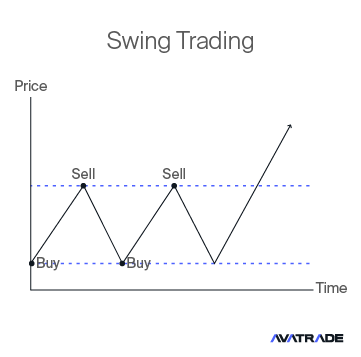 Swing Trading